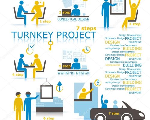 TURNKEY PROJECT